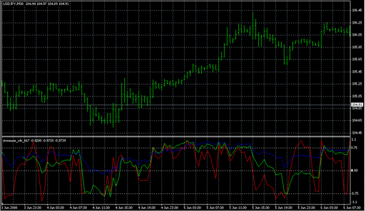 stoneaxe_x4x_667.mq4の表示画像