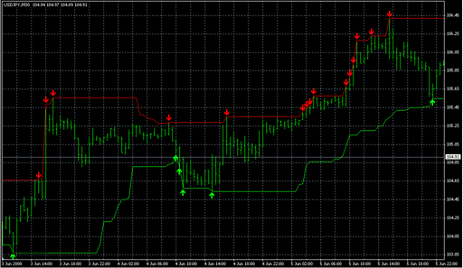 super-signals-channel1.mq4の表示画像