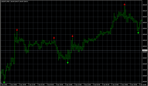 super-signals_v2b.mq4の表示画像