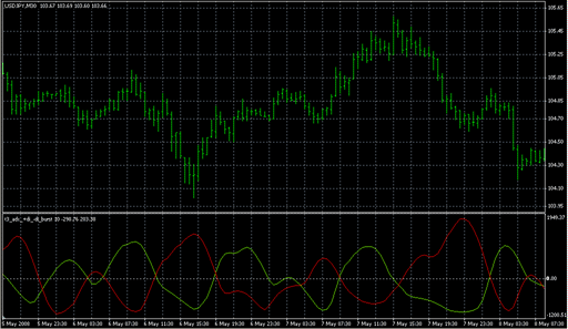 t3_adx_+di_-di_burst.mq4の表示画像
