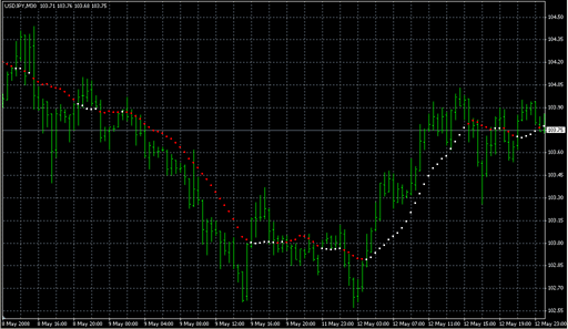 test1.mq4の表示画像