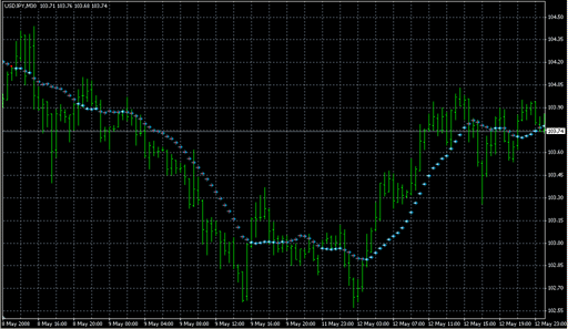 test2.mq4の表示画像