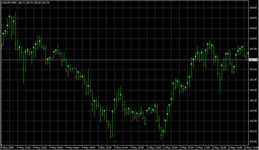 test3.mq4の表示画像