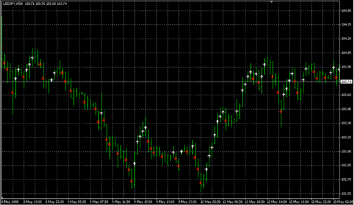 test5_show5ticks.mq4の表示画像