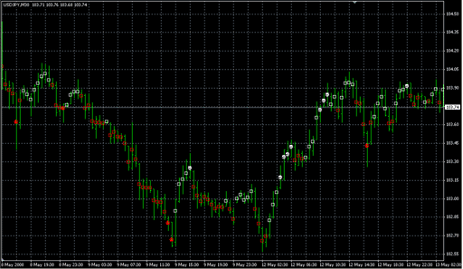 test_5close_up.mq4の表示画像