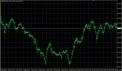 test_5typ_up.mq4の表示画像