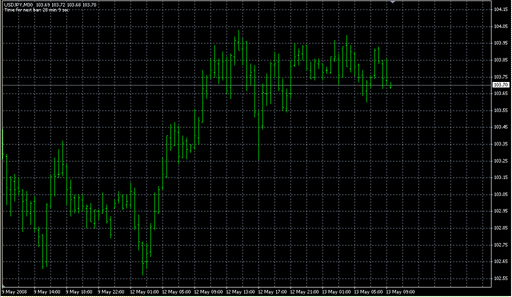 time to next bar.mq4の表示画像