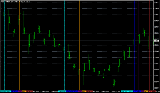 time1.mq4の表示画像