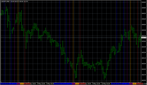 time2.mq4の表示画像
