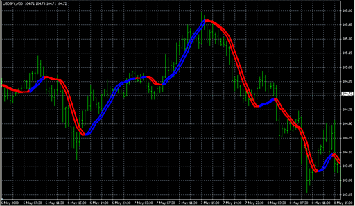 trendline.mq4の表示画像