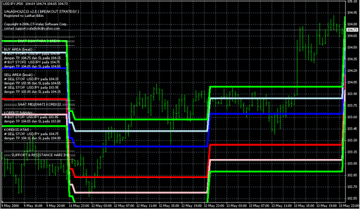 valasholic13 BreakOutch.mq4の表示画像