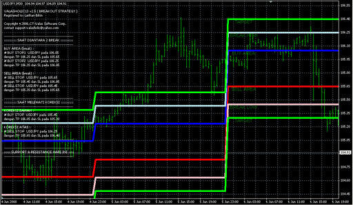 valasholic13_BreakOutch.mq4の表示画像