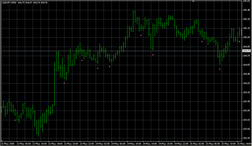 wlxBWACsig.mq4の表示画像