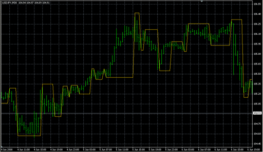 zzf.mq4の表示画像
