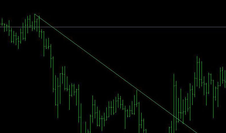 チャートにライン