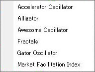 プルダウンメニューの挿入の罫線分析ツールのBill Williams