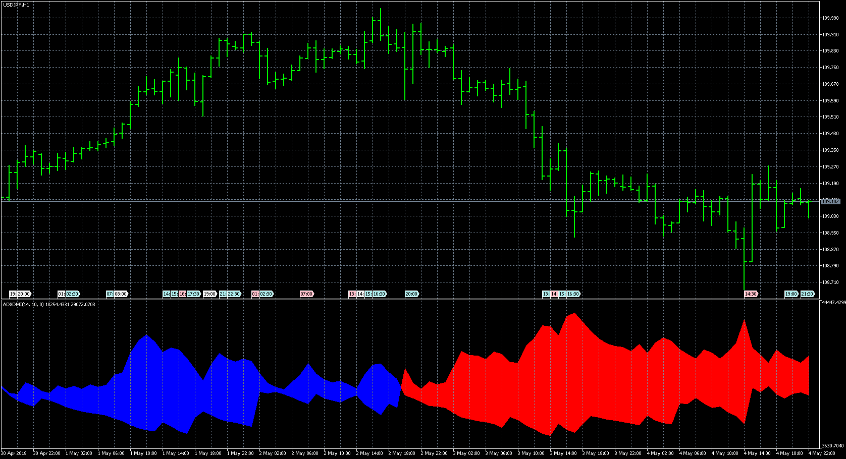 Fx With Mt5 Mt5 Indicator Images 1