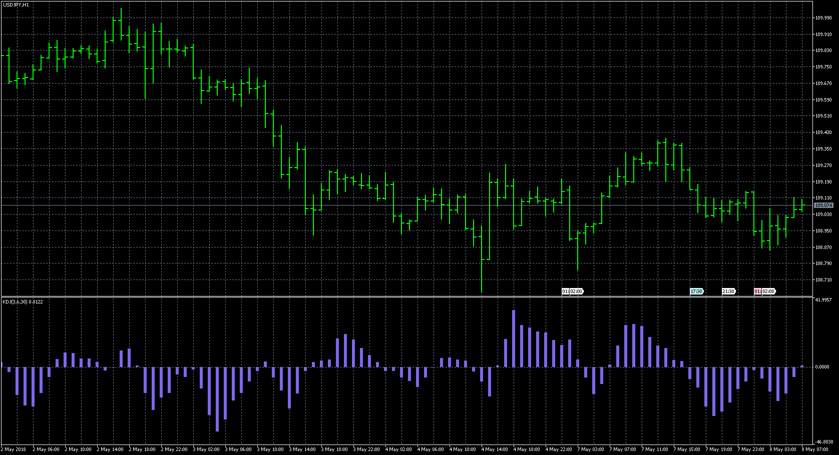 FX with MT5 [MT5 Indicator images 6]