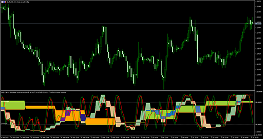 3_in_1_Stochastic image