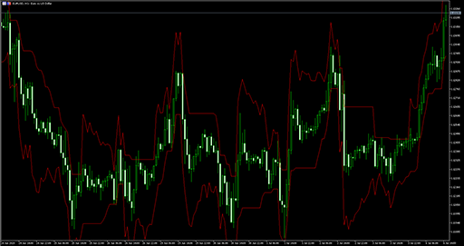 Average_True_Range_Bands image