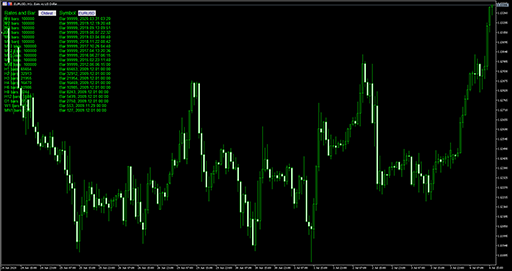Bars_and_MqlRates_TF_Status image