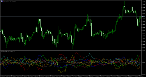 CURRENCY_STRENGTH_INDEX image