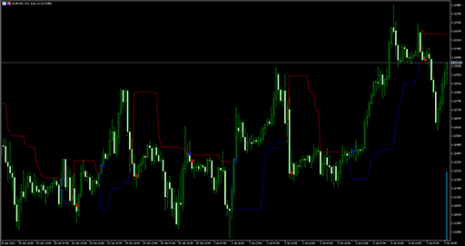 Dynamic_Trend_MTF image