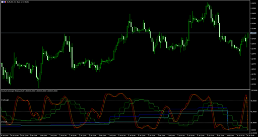 MTF_Stochastic_RSI image
