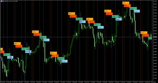 Market_Sessions image