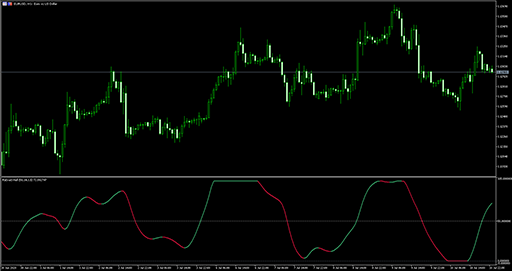 Rsi(var)(Hull) image