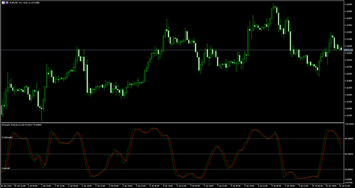 Stochastic_RSI image