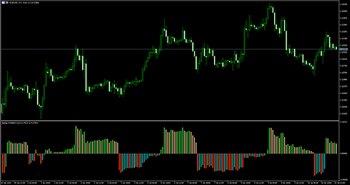 ZigZag_Oscillator image