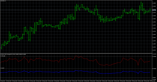 3TF_RSI_Average image