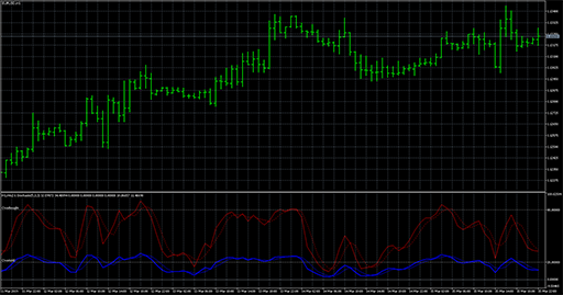 3TF_Stochastic_Average image