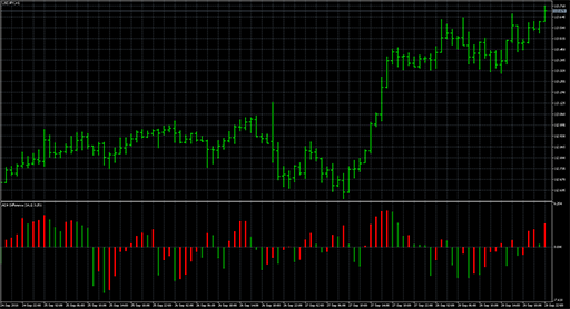 ADX_Difference image