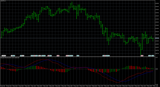 Adaptable_MACD image