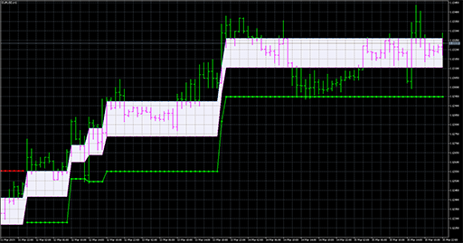 AdaptiveRenko_Cld image