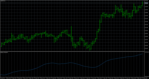 Advance_Decline_Line image