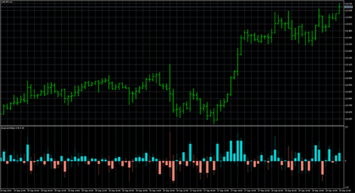 AnalysisOnBars image