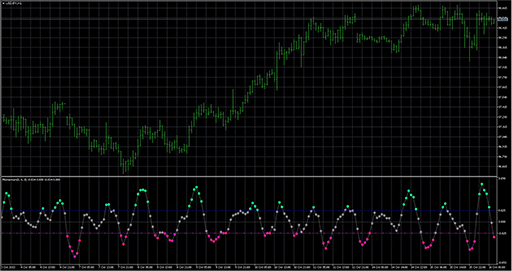 AnchoredMomentum image