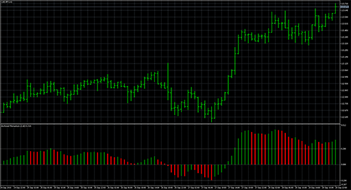 Anchored_Momentum image