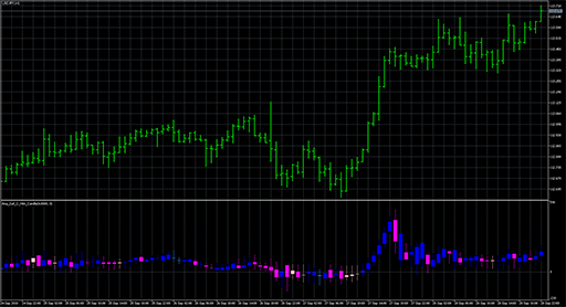 Ang_Zad_C_Hist_Candle image