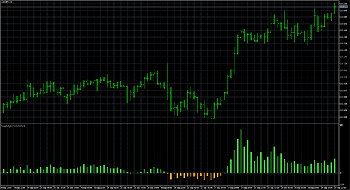 Ang_Zad_C_Hist image