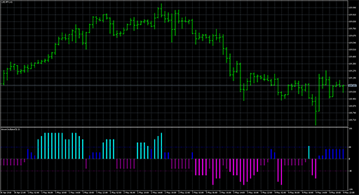 AroonOscillator_Histogram image