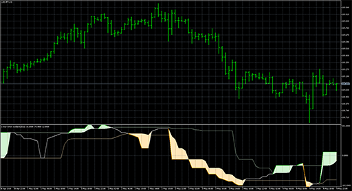 Aroon_oscillator_1.7 image