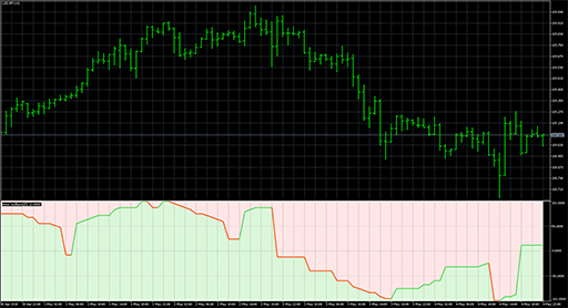 Aroon_oscillator_1_3 image