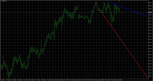 AutoTrendLines image