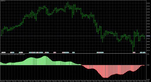 Awesome_oscillator_-_extended image