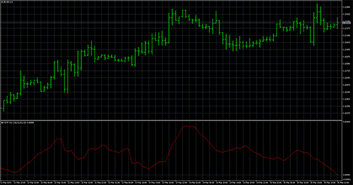 BB_ATR_Oscillator image
