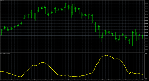 BBandWidthRatio image